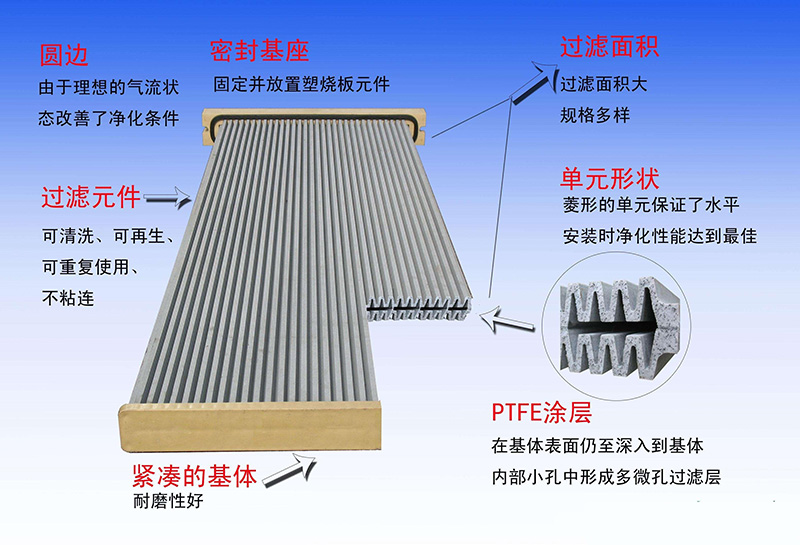 軋鋼機塑燒板除塵器示意圖