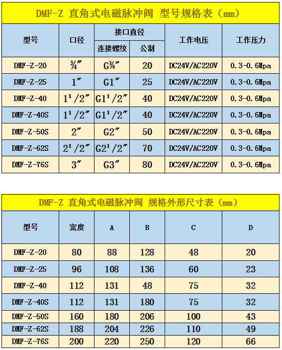 <a href='/dcmcf/cp148.html'>直角式脈沖閥</a>型號規格選擇表